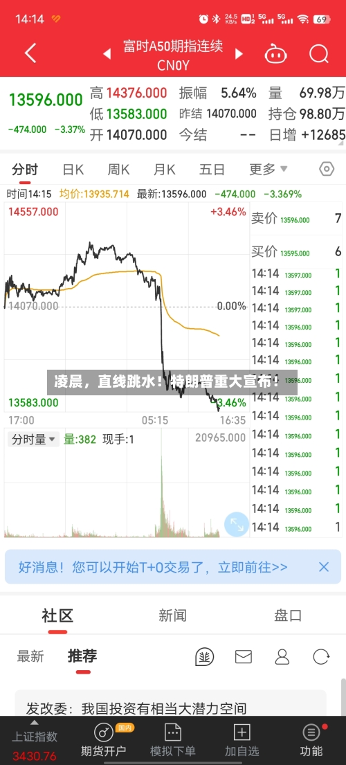 凌晨	，直线跳水！特朗普重大宣布！-第2张图片
