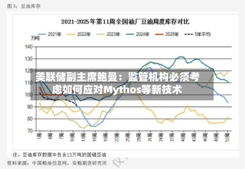 美联储副主席鲍曼:监管机构必须考虑如何应对Mythos等新技术-第2张图片