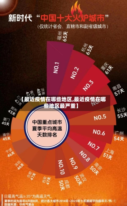 【最近疫情在哪些地区,最近疫情在哪些地区最严重】-第2张图片