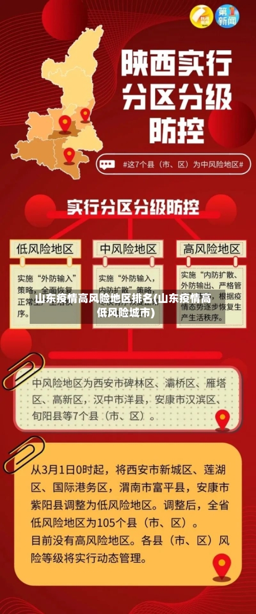 山东疫情高风险地区排名(山东疫情高低风险城市)-第2张图片