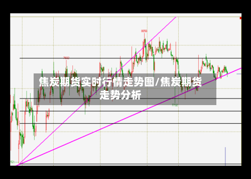 焦炭期货实时行情走势图/焦炭期货走势分析