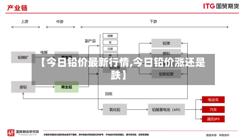 【今日铅价最新行情,今日铅价涨还是跌】