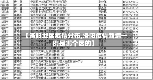 【洛阳地区疫情分布,洛阳疫情新增一例是哪个区的】