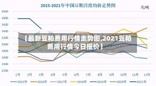 【最新豆粕费用行情走势图,2021豆粕费用行情今日报价】