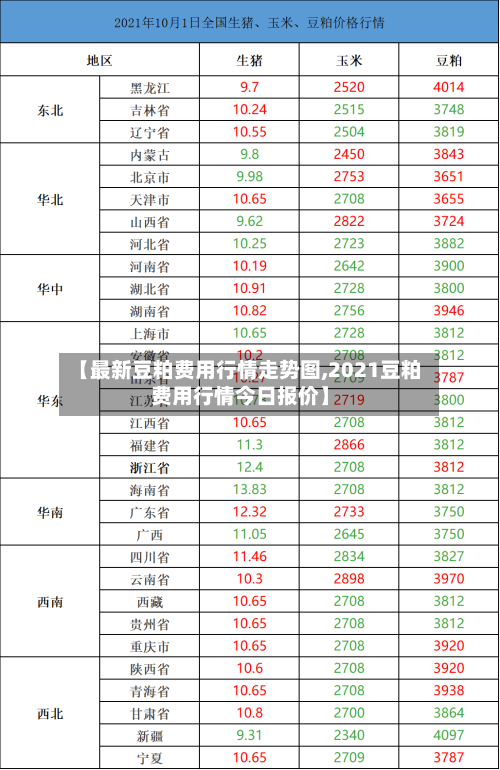 【最新豆粕费用行情走势图,2021豆粕费用行情今日报价】-第2张图片