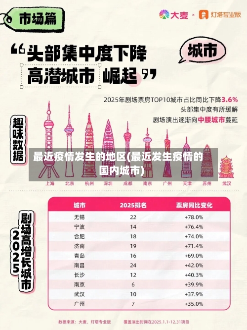 最近疫情发生的地区(最近发生疫情的国内城市)-第3张图片