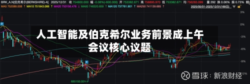 人工智能及伯克希尔业务前景成上午会议核心议题