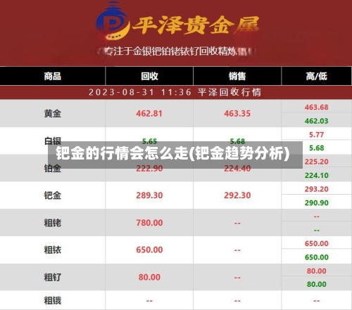 钯金的行情会怎么走(钯金趋势分析)-第2张图片