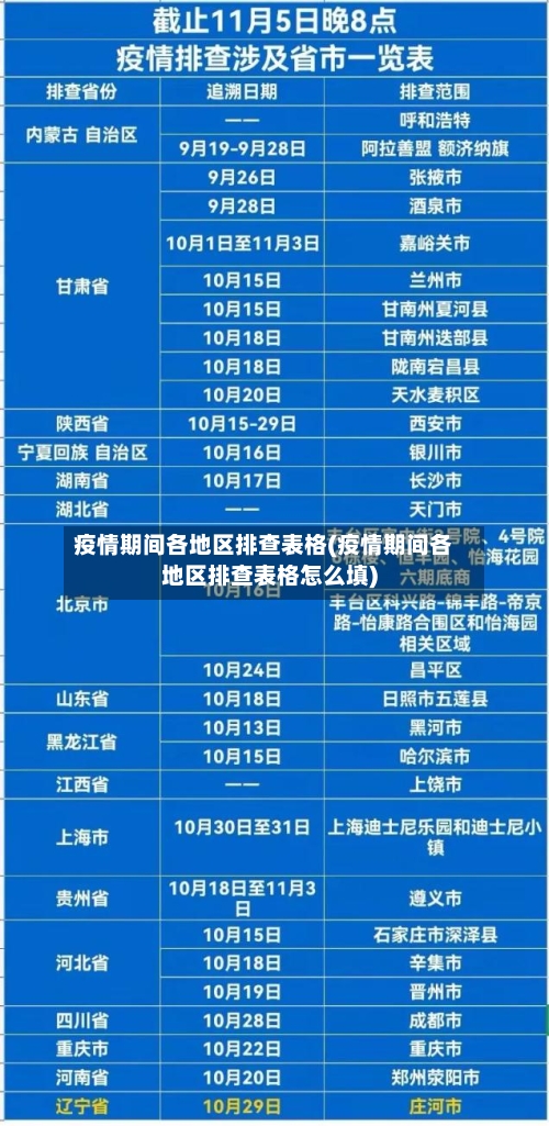 疫情期间各地区排查表格(疫情期间各地区排查表格怎么填)-第2张图片