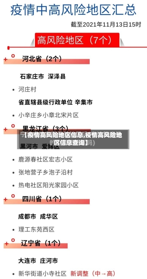 【疫情高风险地区信息,疫情高风险地区信息查询】-第2张图片
