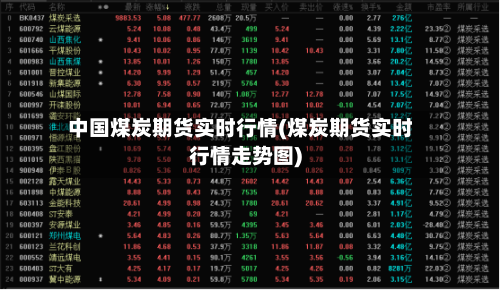 中国煤炭期货实时行情(煤炭期货实时行情走势图)