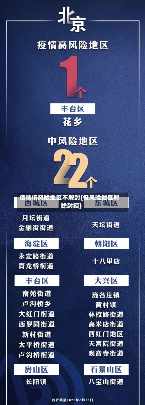 疫情低风险地区不解封(低风险地区解除封控)-第2张图片