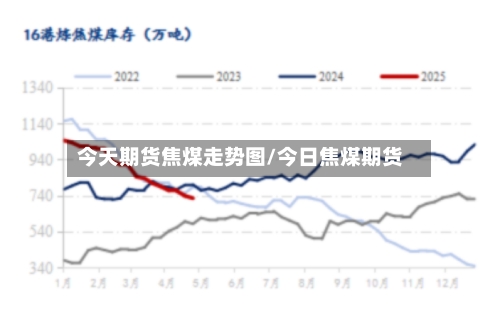 今天期货焦煤走势图/今日焦煤期货