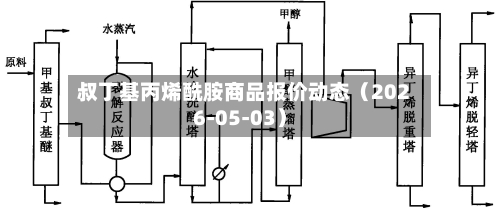 叔丁基丙烯酰胺商品报价动态(2026-05-03)-第3张图片