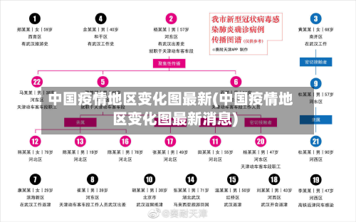 中国疫情地区变化图最新(中国疫情地区变化图最新消息)