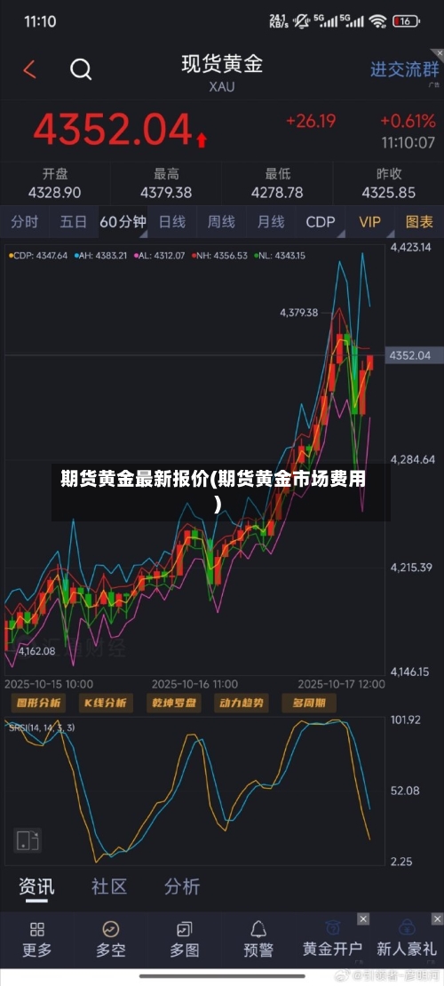 期货黄金最新报价(期货黄金市场费用)-第2张图片