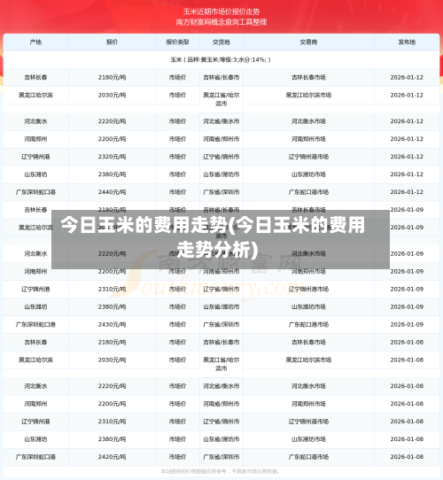 今日玉米的费用走势(今日玉米的费用走势分析)