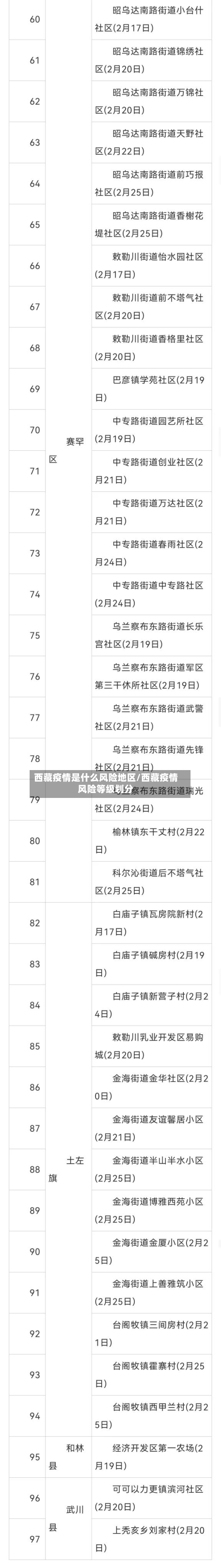西藏疫情是什么风险地区/西藏疫情风险等级划分