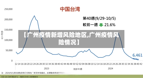 【广州疫情新增风险地区,广州疫情风险情况】