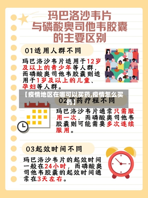 【疫情地区在哪可以买药,疫情怎么买药】