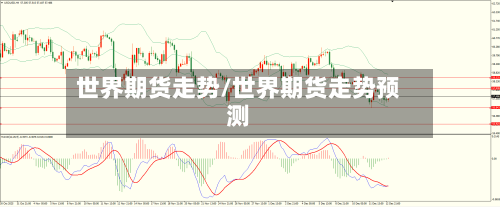 世界期货走势/世界期货走势预测