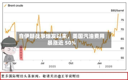 自伊朗战事爆发以来，美国汽油费用暴涨近 50%-第2张图片
