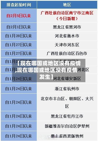 【现在哪国或地区没有疫情,现在哪国或地区没有疫情发生】