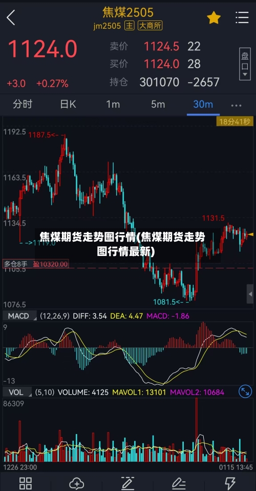 焦煤期货走势图行情(焦煤期货走势图行情最新)