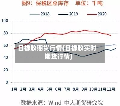 日橡胶期货行情(日橡胶实时期货行情)-第2张图片