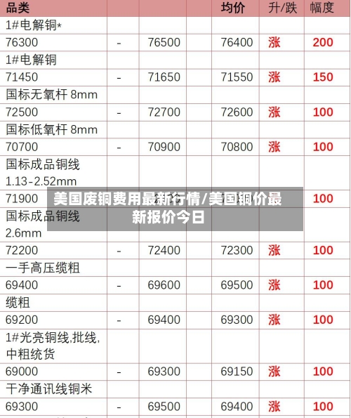 美国废铜费用最新行情/美国铜价最新报价今日-第2张图片