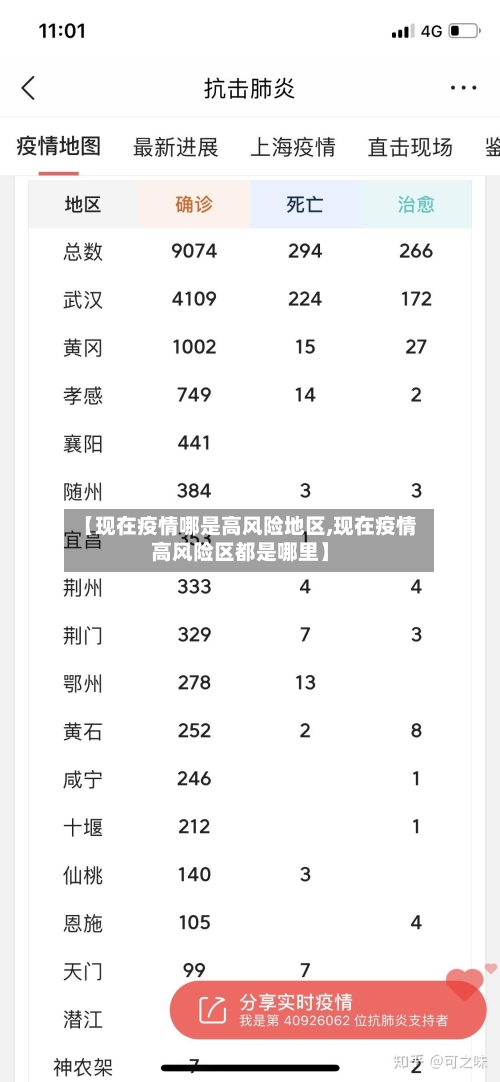 【现在疫情哪是高风险地区,现在疫情高风险区都是哪里】-第2张图片