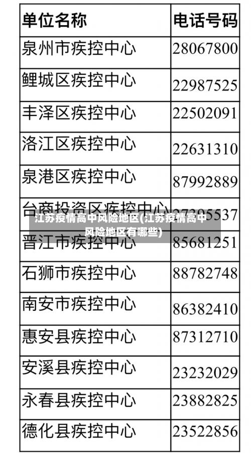 江苏疫情高中风险地区(江苏疫情高中风险地区有哪些)-第2张图片