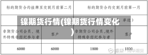 镍期货行情(镍期货行情变化)