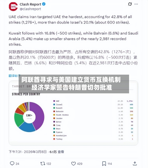 阿联酋寻求与美国建立货币互换机制 经济学家警告特朗普切勿批准-第2张图片