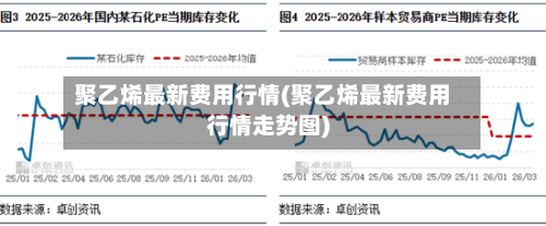 聚乙烯最新费用行情(聚乙烯最新费用行情走势图)