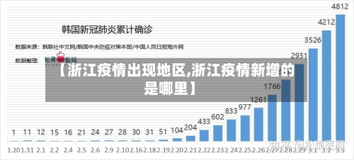 【浙江疫情出现地区,浙江疫情新增的是哪里】