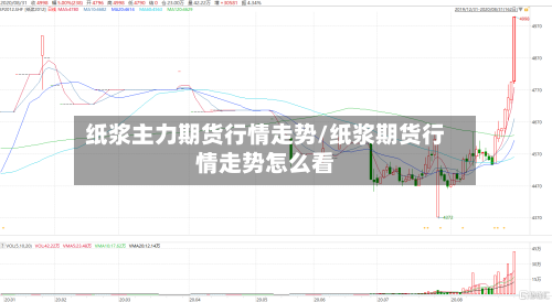 纸浆主力期货行情走势/纸浆期货行情走势怎么看-第3张图片