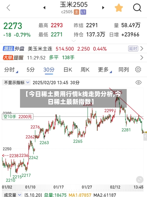 【今日稀土费用行情k线走势分析,今日稀土最新指数】-第2张图片