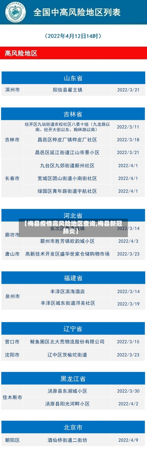 【梅县疫情高风险地区查询,梅县新冠肺炎】