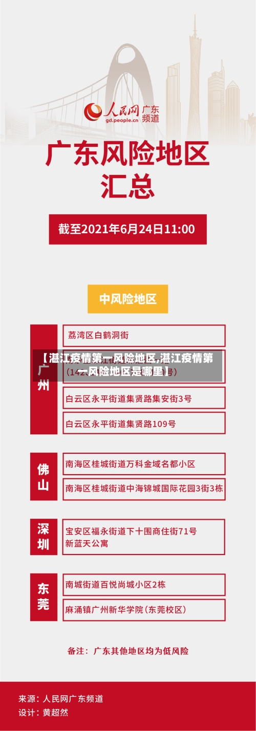 【湛江疫情第一风险地区,湛江疫情第一风险地区是哪里】-第2张图片