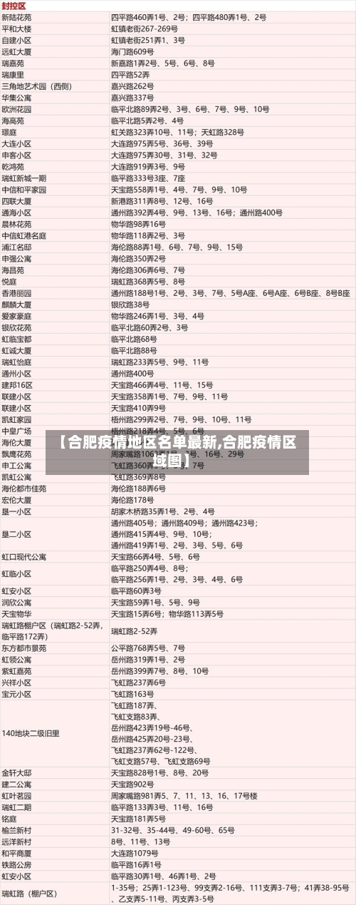 【合肥疫情地区名单最新,合肥疫情区域图】-第2张图片