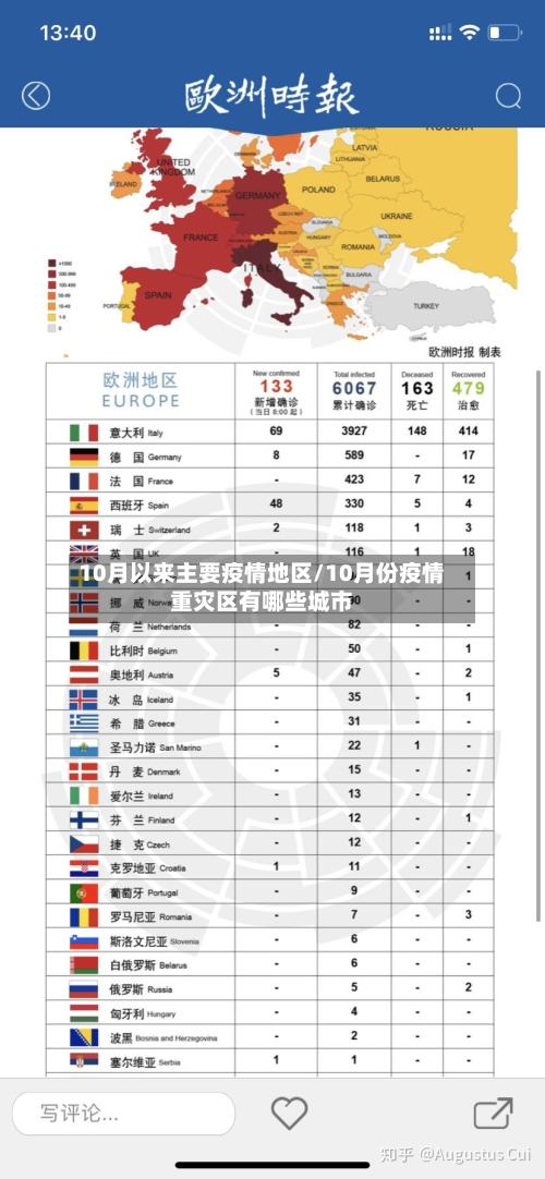 10月以来主要疫情地区/10月份疫情重灾区有哪些城市