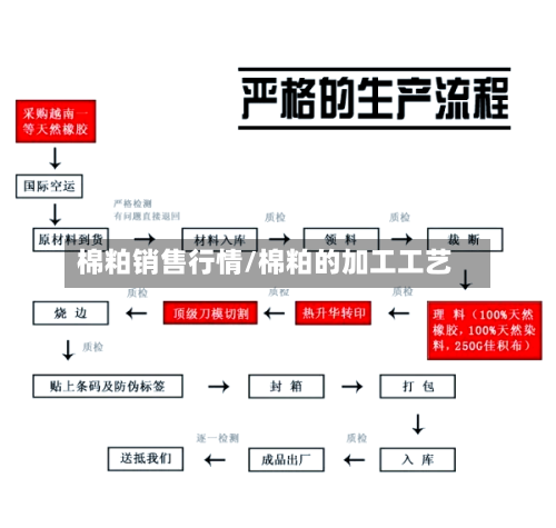 棉粕销售行情/棉粕的加工工艺