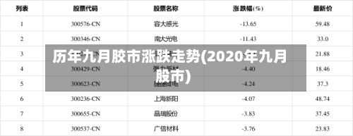 历年九月胶市涨跌走势(2020年九月股市)