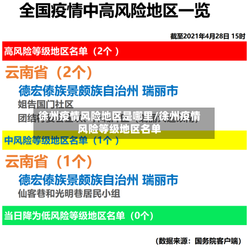 徐州疫情风险地区是哪里/徐州疫情风险等级地区名单