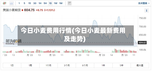 今日小麦费用行情(今日小麦最新费用及走势)-第3张图片