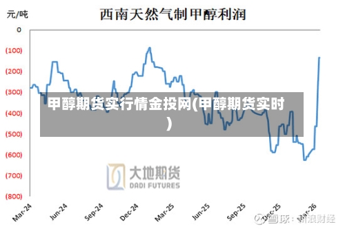甲醇期货实行情金投网(甲醇期货实时)