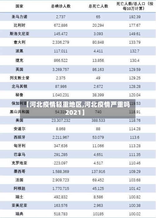 【河北疫情轻重地区,河北疫情严重吗2021】