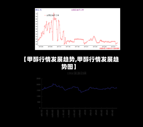 【甲醇行情发展趋势,甲醇行情发展趋势图】