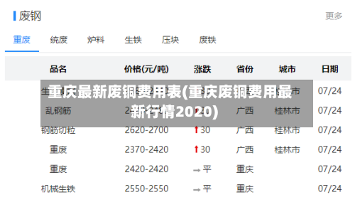 重庆最新废铜费用表(重庆废铜费用最新行情2020)